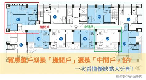 房子在中間|買房要選邊間戶還是中間戶好？一次看懂邊間戶與中間戶的優缺。